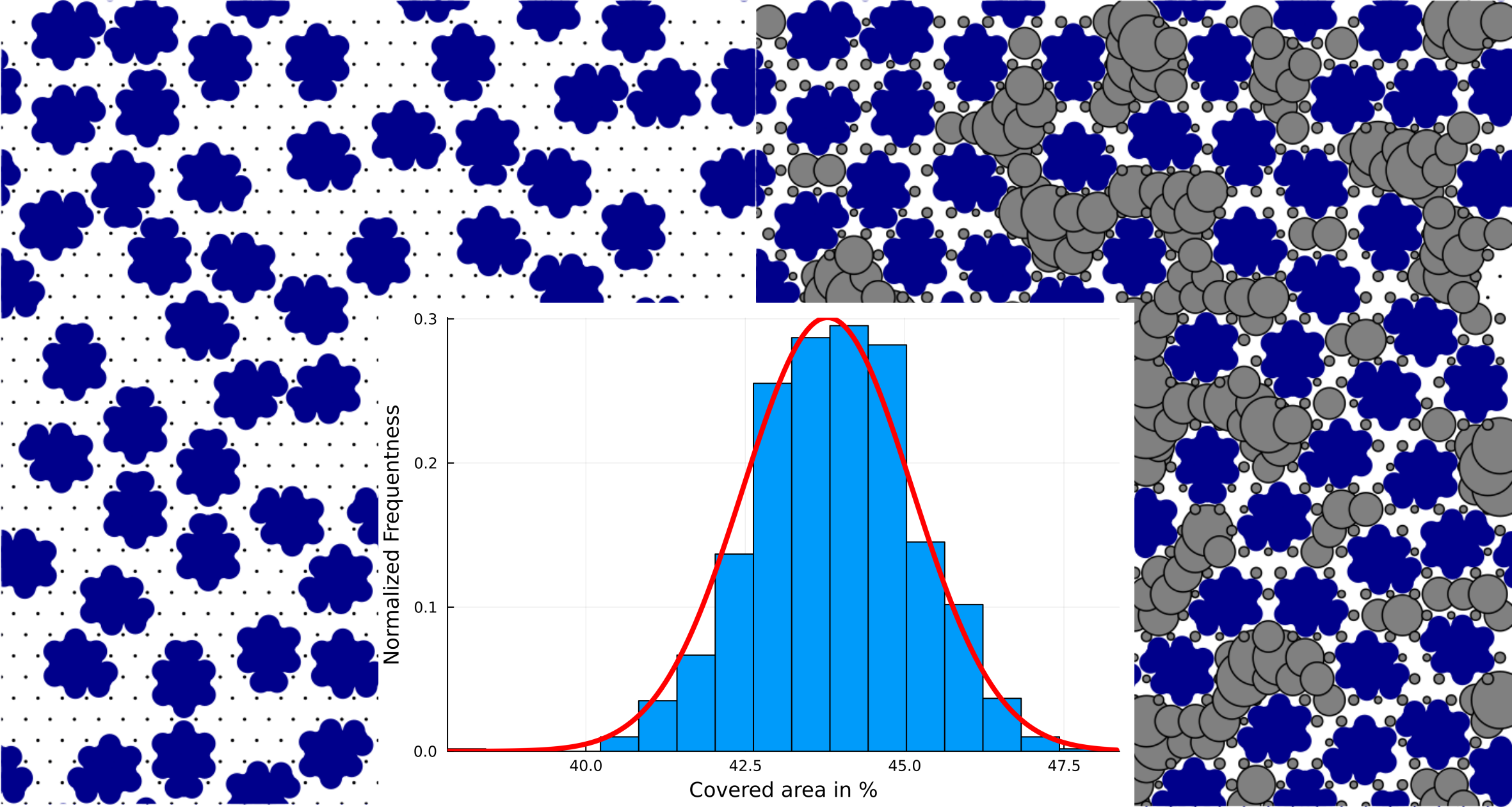 Random Sequential Adsorption